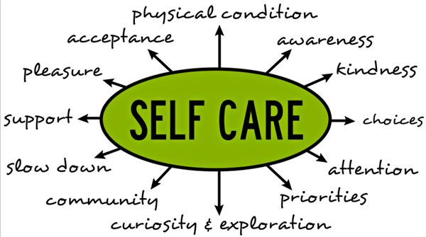 Self-Care Maintenance Plan